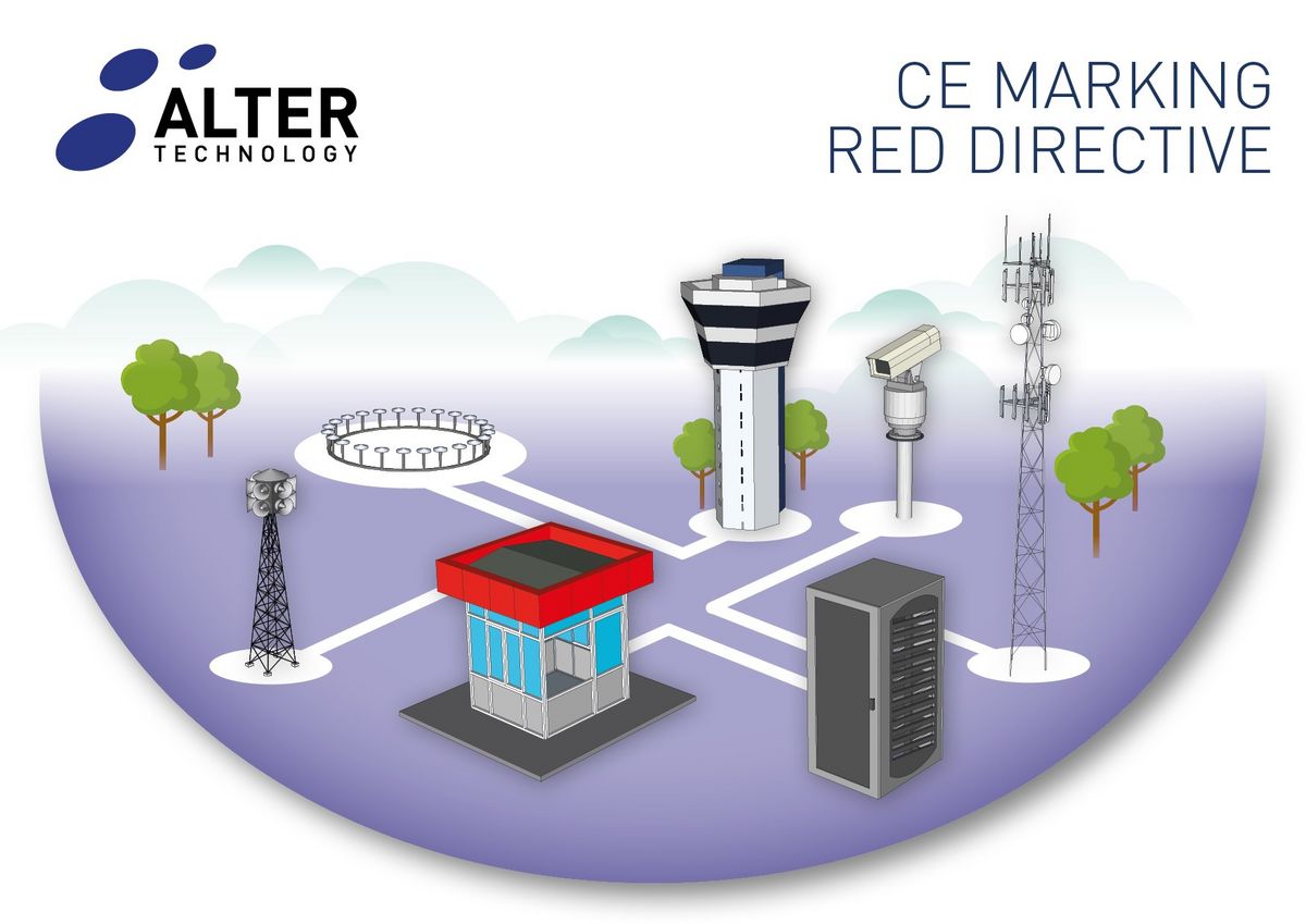CE Marking of RED